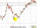 Ralypoint - Technical analysis Teva  ???  Ltd. 06/06