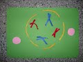 Mitosis Project