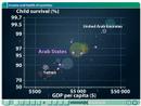 Gapminder 4-6
