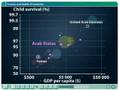 Gapminder 4-6