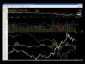 Stock market wrap up for Friday, January 2, 2009 (Joshua Hayes, BigWaveTrading.com) Stock market wrap up for Friday, January 2, 2009 (Joshua Hayes, BigWaveTrading.com)