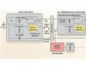 how to isolate digital and analog ground