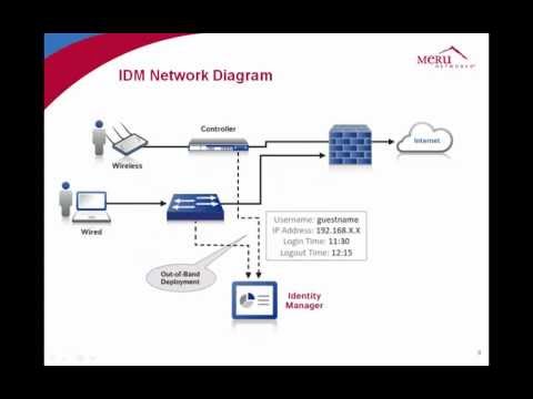 how to provide network security