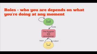 Who is "You" Revisited