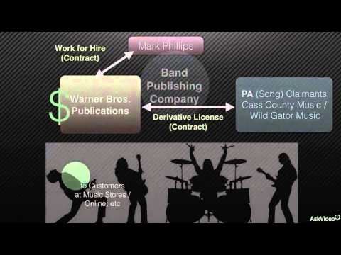 how to obtain synchronization rights