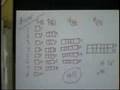 Simple Electron Configuraton Explination
