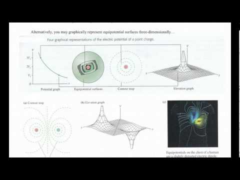 how to draw equipotential lines