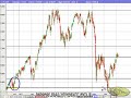 Ralypoint - technical analysis 12/05/08 israel Stocks market Ralypoint - technical analysis 12/05/08 israel Stocks market