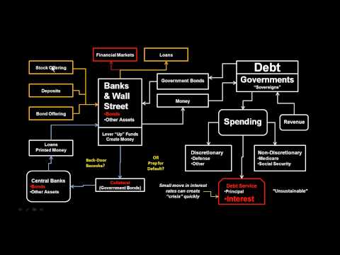 European Debt Crisis Explained