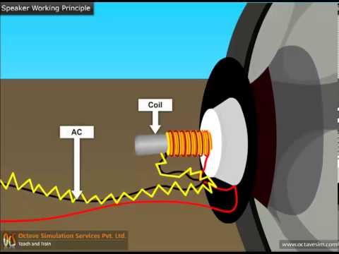 How Speaker Works, animation by OcS