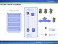 Virtualizacion VMWare vs XEN