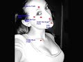 EFT Tapping Points for Absolute Beginners