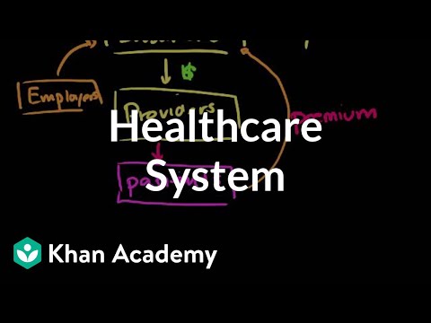 Allina Health Organizational Chart