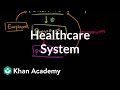 Healthcare System Overview