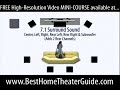 Surround Sound Speaker Configurations 5.1 6.1 7.1 theater