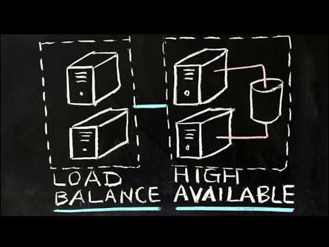 Synchronization Manager