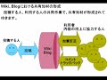 Webてそもそも??......Web2.0 これからのネットワークとソフトウエア
