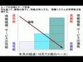 Webてそもそも??......Web2.0 これからのネット…