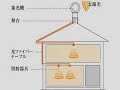 Sunlight Collecting System Himawari Nº 2 Sunlight Collecting System Himawari Nº 2