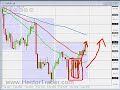 FOREX TRADING - 6 dec GBP confusion FOREX TRADING - 6 dec GBP confusion