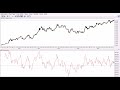 Technical Analysis for FOREX Market and Trading Strategies Technical Analysis for FOREX Market and Trading Strategies