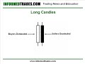 28. How to Trade Candlestick Chart Formations Part 1 28. How to Trade Candlestick Chart Formations Part 1
