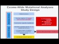 Whole-Exome Sequencing to Identify Somatic Variants in Cancer - Yardena Samuels
