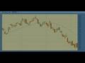Elliott-Wave-Forecas