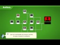 Prevención: BotNets