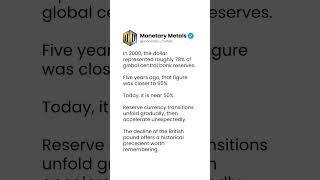 Is The Dollar Losing Reserve Status?