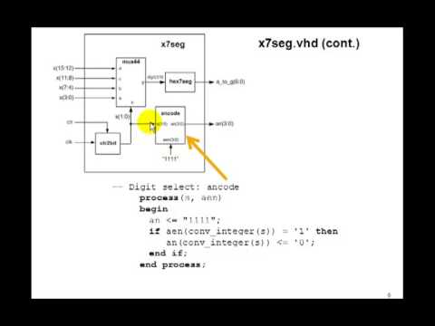 how to define generic in vhdl