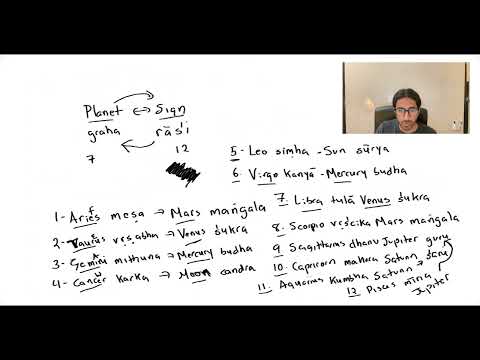 Vedic Astrology || Part 2: Planetary Rulers of Signs