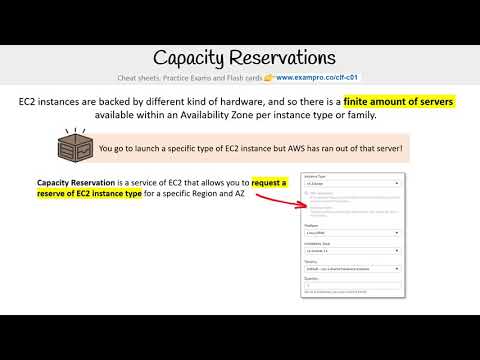 CLF-C01 — Capacity Reservations