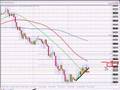 FOREX-TRADING-setups
