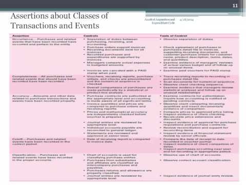 how to collect audit evidence