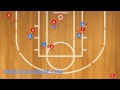 elementary basketball practice fun drills elementary basketball practice fun drills
