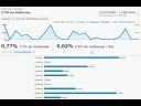 Demo: Relat�rios do AdSense no Google Analytics