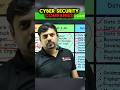 IIT CYBER SECURITY JOBS AND COMPANIES 😱 #CYBERSECURITY #IIT #IITJOBS # ..