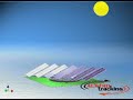tracking system tracking system