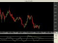 Trading Commodity Futures Using RSI as a Tool