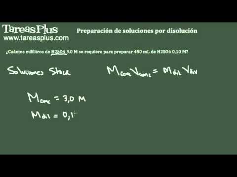 Regístrate para ver este video