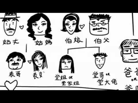 Complicated Chinese Family Tree In Cantonese Derek Kwan Complicated Chinese Family Tree In Cantonese Derek Kwan