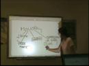 AP Microeconomics Review for Unit 5 - Imperfect Competition - Part 8