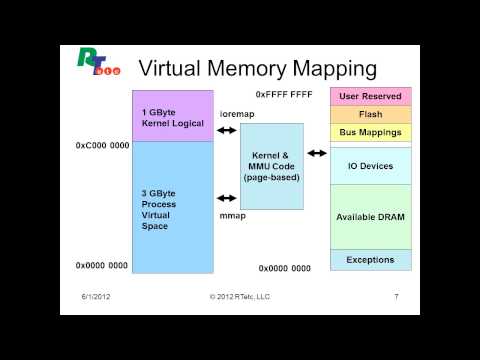 how to embedded linux