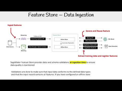 SageMaker Feature Store - AWS AI Practitioner AIF-C01