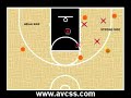 Basketball - Weak Side Rebound Tip Basketball - Weak Side Rebound Tip