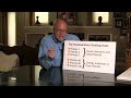 Introduction to Cap and Grade