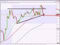 TRADING-FOREX-London