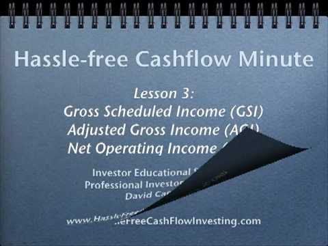 Investor Training Video 3 - calculation of income: GSI, AGI, and the Nation of Islam - YouTube