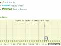 Shorten those URLs - Best URL Shrinkers